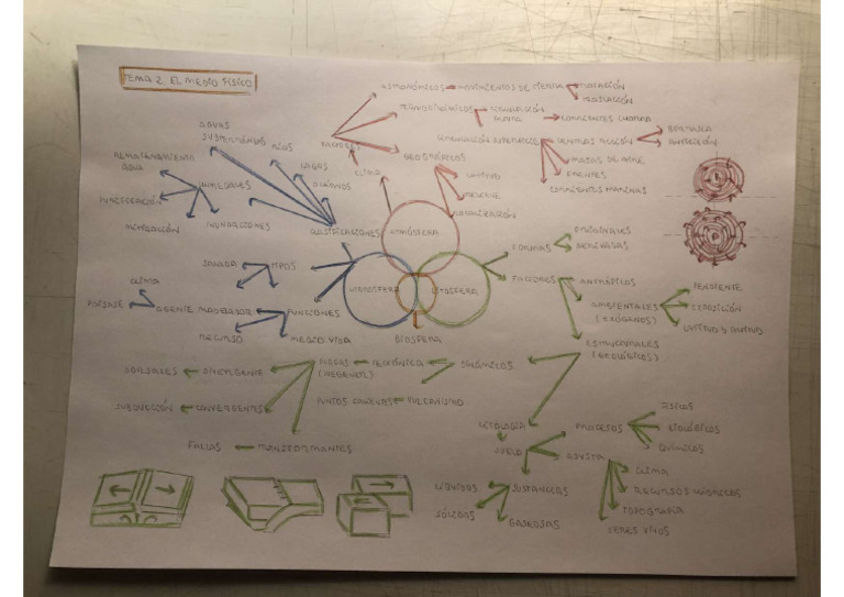 Mapa Mental Geografía Tema 2 PDF | PDF