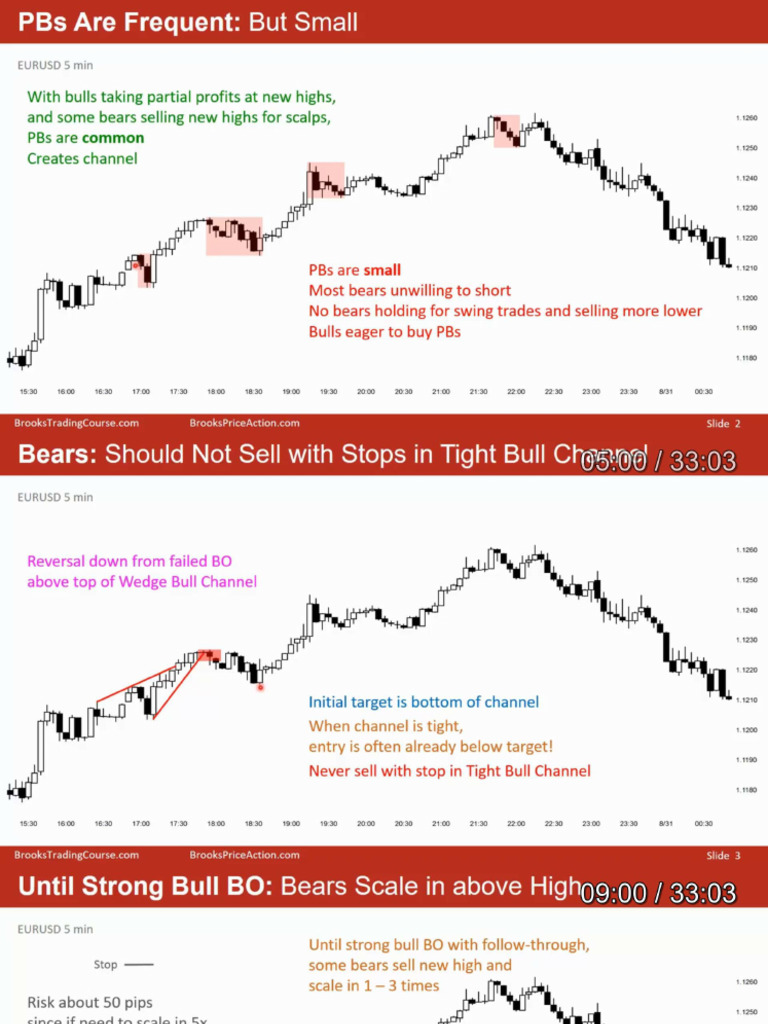 Video 43C Trading Tight Bull Channels | PDF