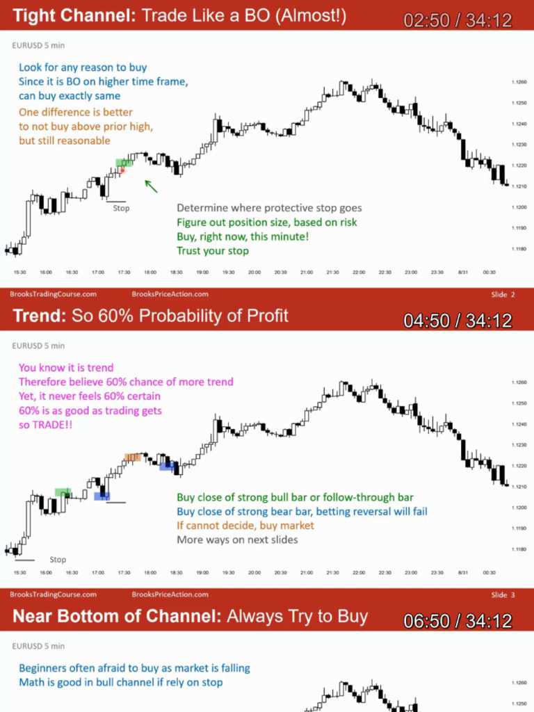 Video 43D Trading Tight Bull Channels | PDF