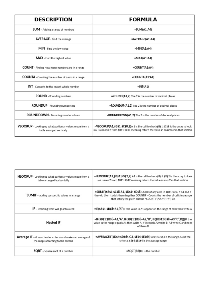 EXCEL FORMULAS | PDF | Computer Programming | Mathematics