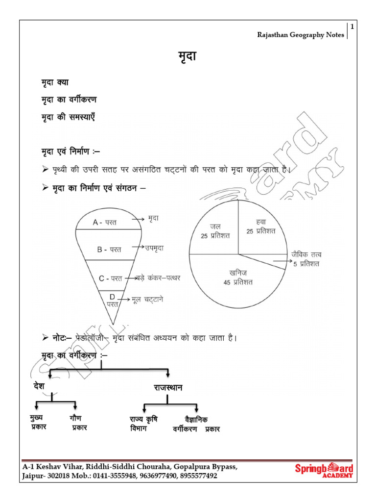 SOIL DEFINITION MEANING IN HINDI visual data 4