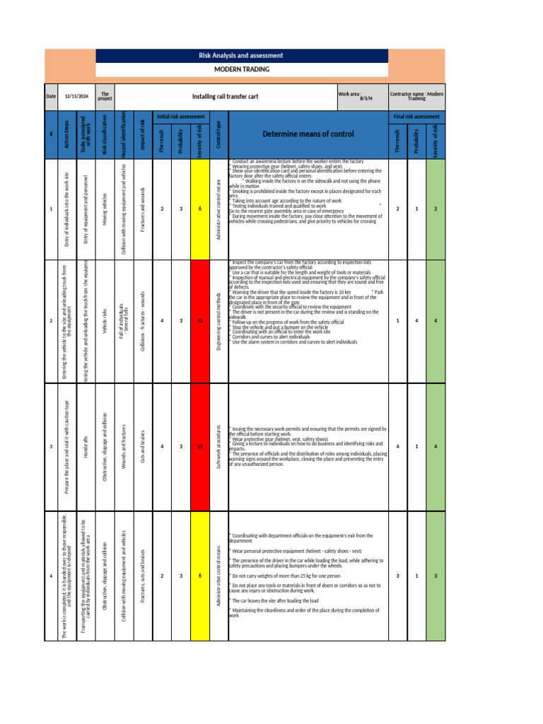 Risk Assessment for Rail Transfer Cart Operations | PDF | Risk | Truck