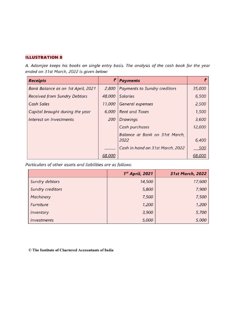 Incomplete Records Imp Ques | PDF