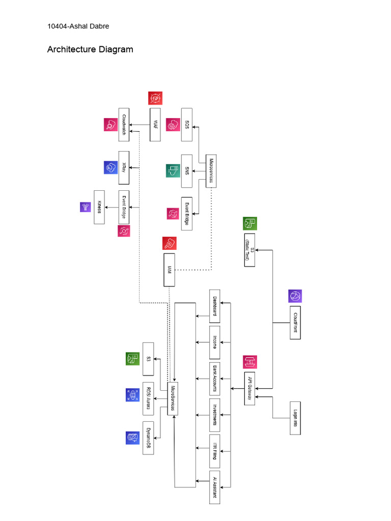 SE Exp10 | PDF | Computers