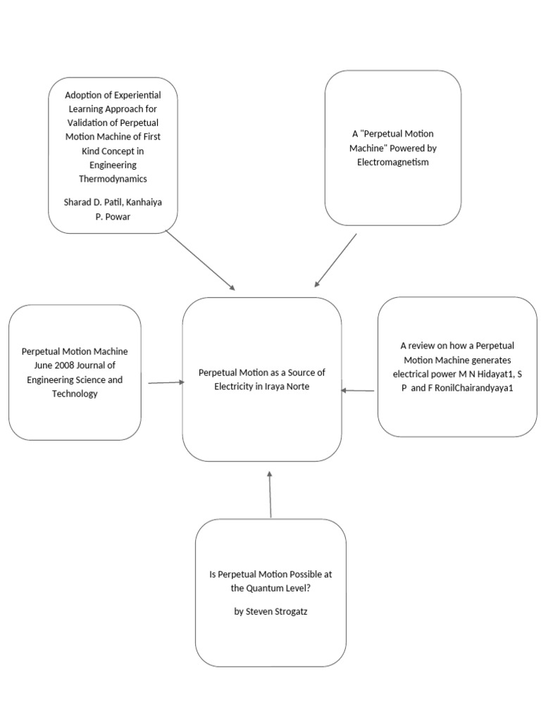 Theoretical Framework | PDF | Thermodynamics | Electricity