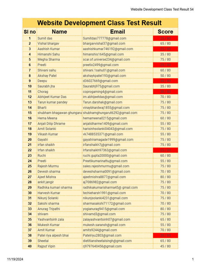 Website Development Class Test (Batch 54) | PDF