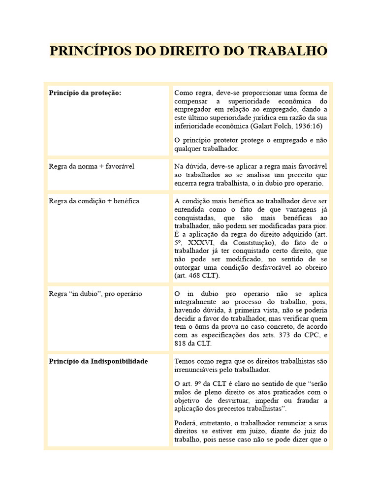 Princ pios Do Direito Do Trabalho PDF Lei Trabalhista Justi a