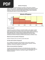 Adverbs of Frequency