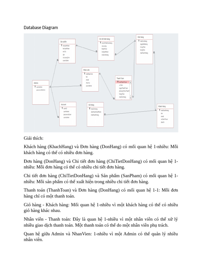 Database Diagram | PDF