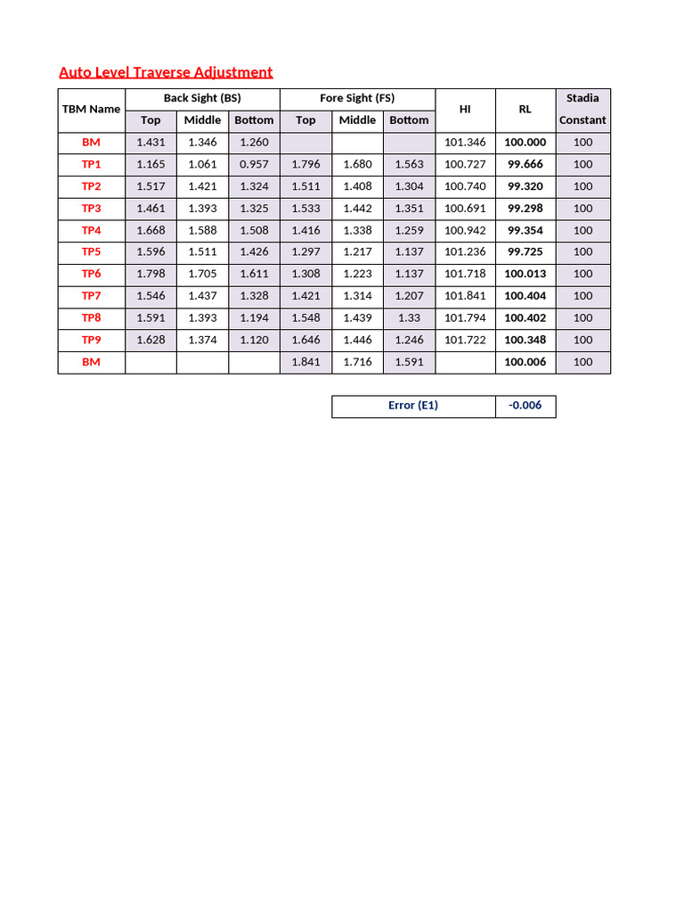 Traverse Adjustment | PDF