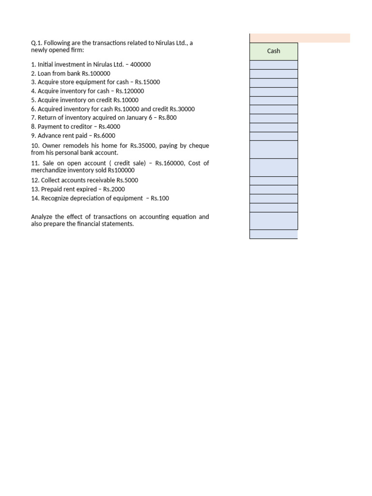 Financial Transactions Analysis for Nirulas Ltd. | PDF | Debits And ...