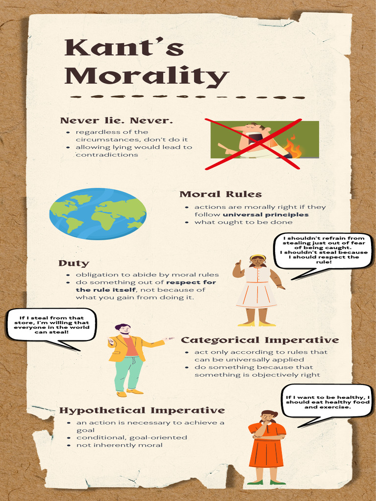 Kant's Morality | PDF