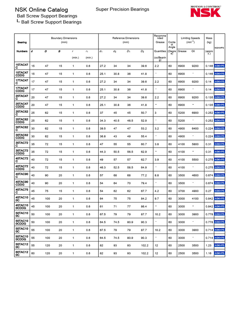 NSK Precision Bearings Catalog Overview | PDF | Bearing (Mechanical ...