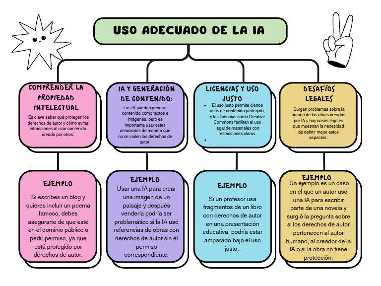 Gráfica Mapa Conceptual Simple Colorido | PDF | Inteligencia artificial ...