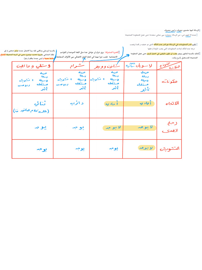 Notability Notes Pdf