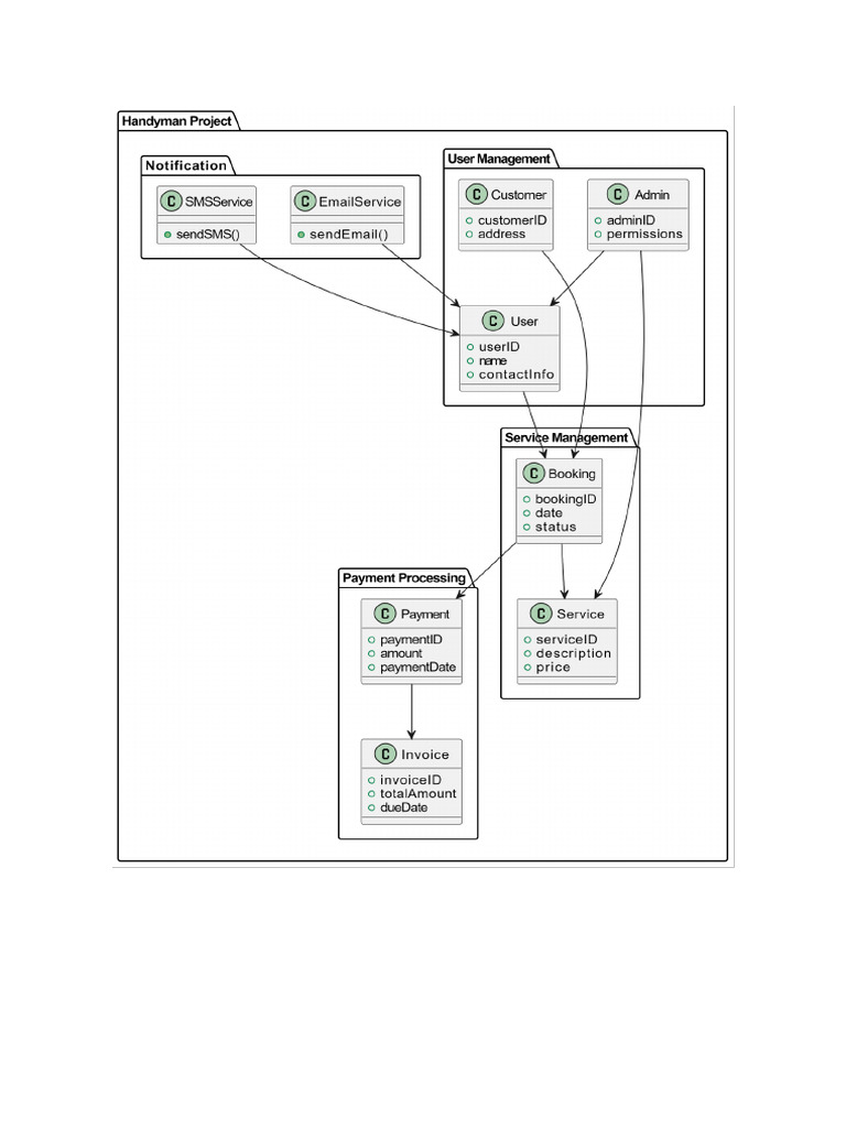 Adsi | PDF