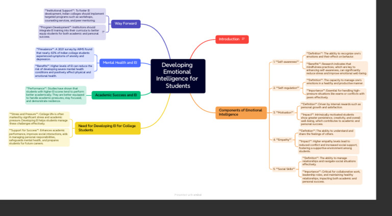 Developing Emotional Intelligence For Students-241119200909 | PDF ...