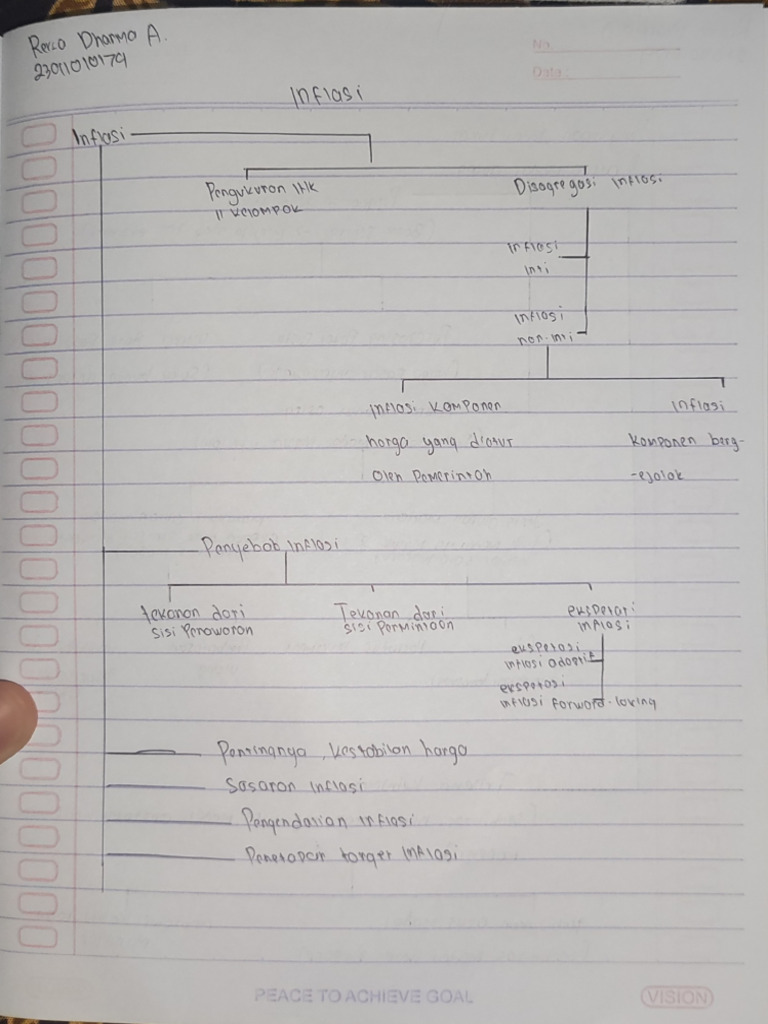 Maping Inflasi | PDF