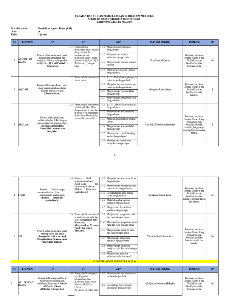 Kurikulum Merdeka PAI Kelas 1 SD 2024 | PDF