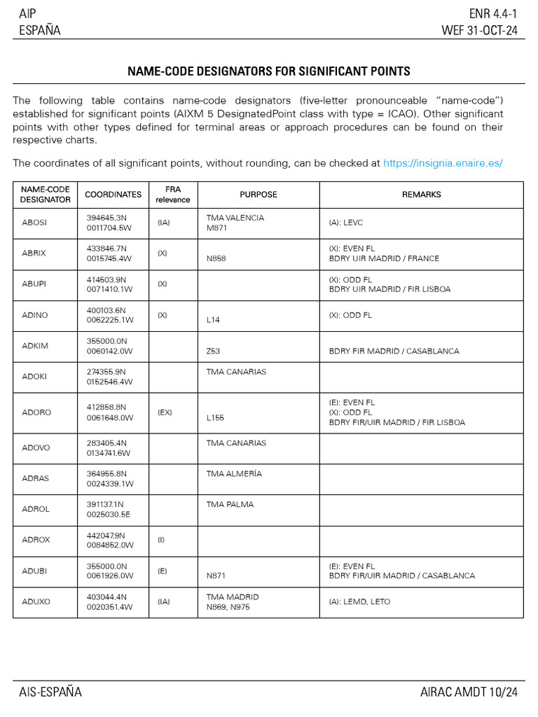Name-Code Designators in Spain | PDF