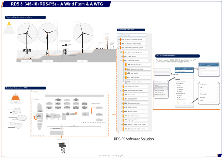RDS 81346-10 Wind Farm Systems Overview | PDF | Wind Power | Wind Turbine