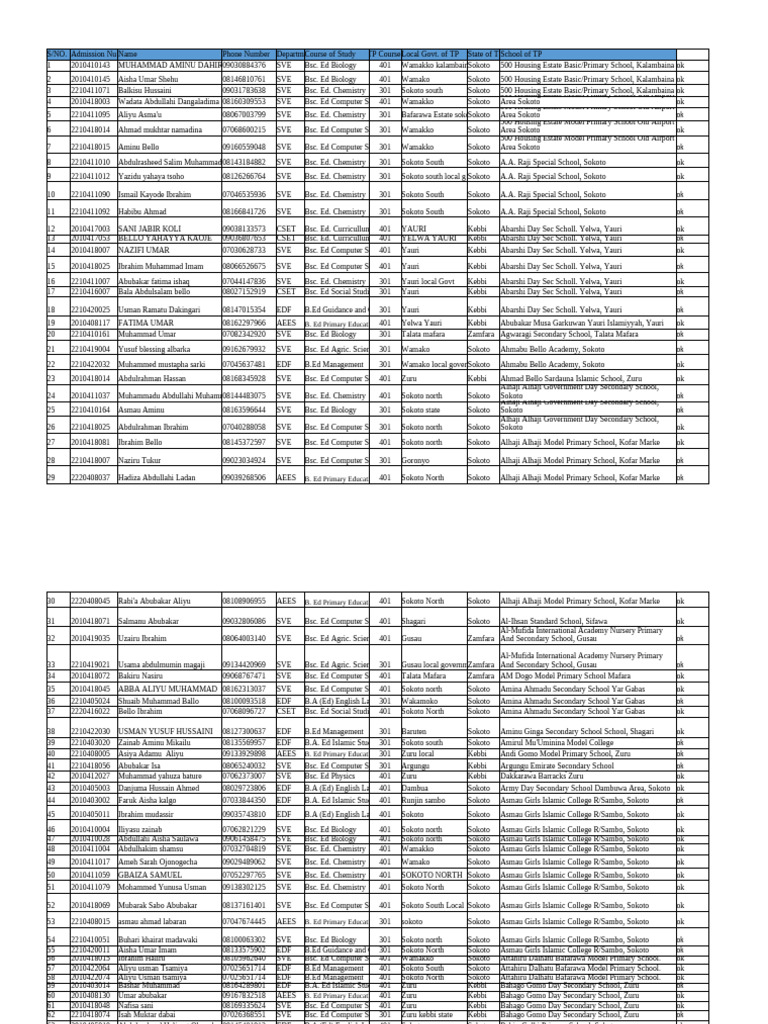 Admission List for Education Programs | PDF