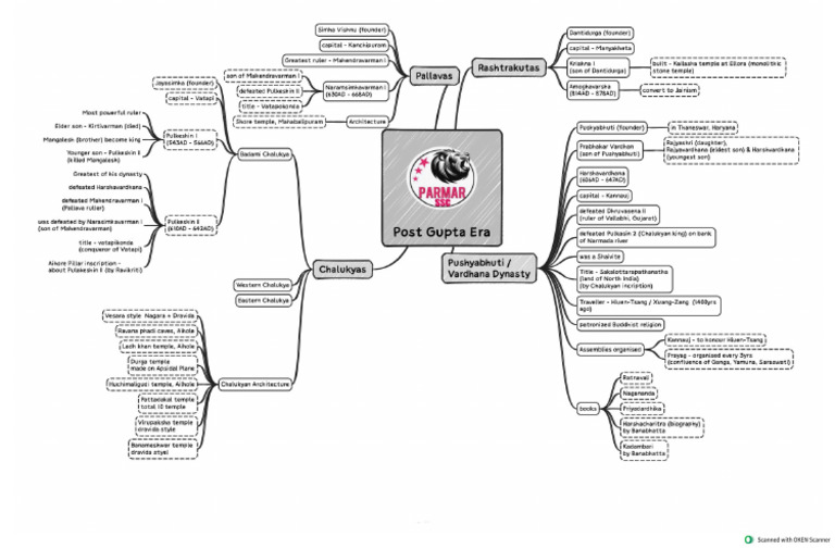 Post Gupta Era Printable | PDF