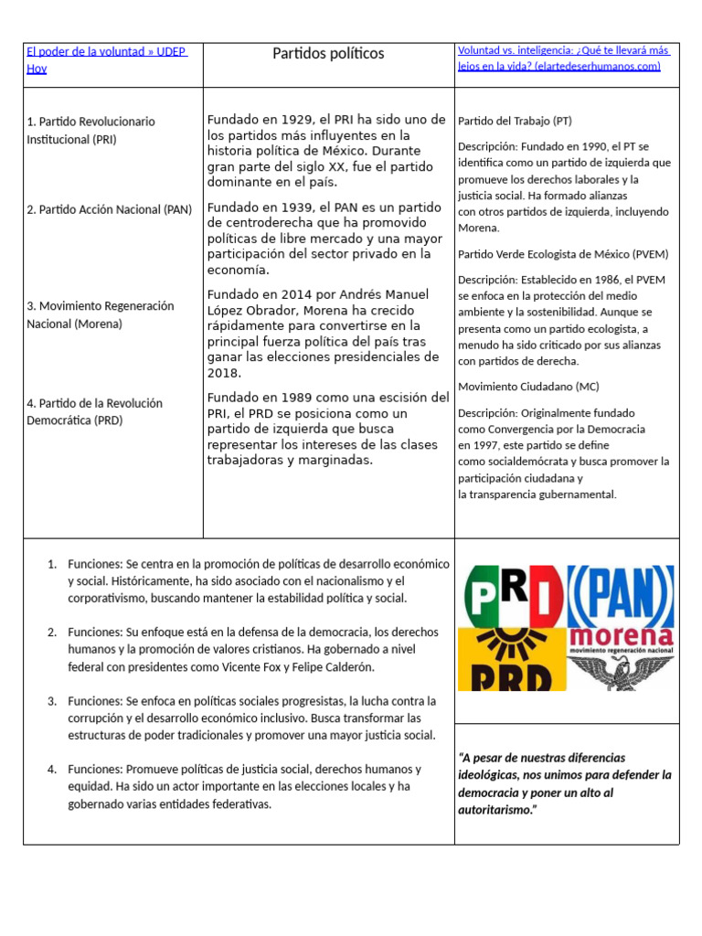 Partidos Políticos en México: Historia y Funciones | PDF | Partido ...