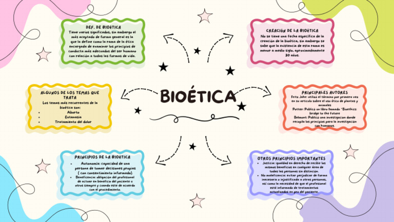 Que Es La Bioética | PDF