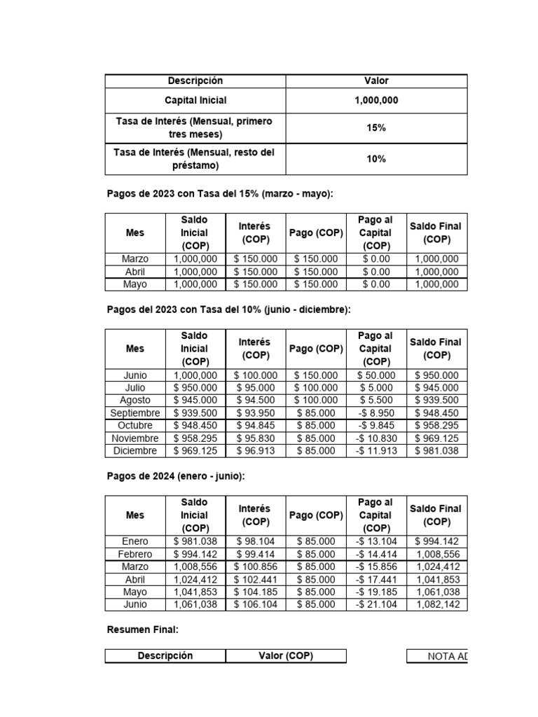 Plan de Pagos | PDF | Crédito | Finanzas y dinero