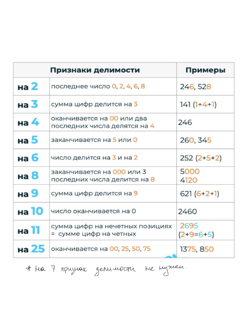 Признаки делимости | PDF