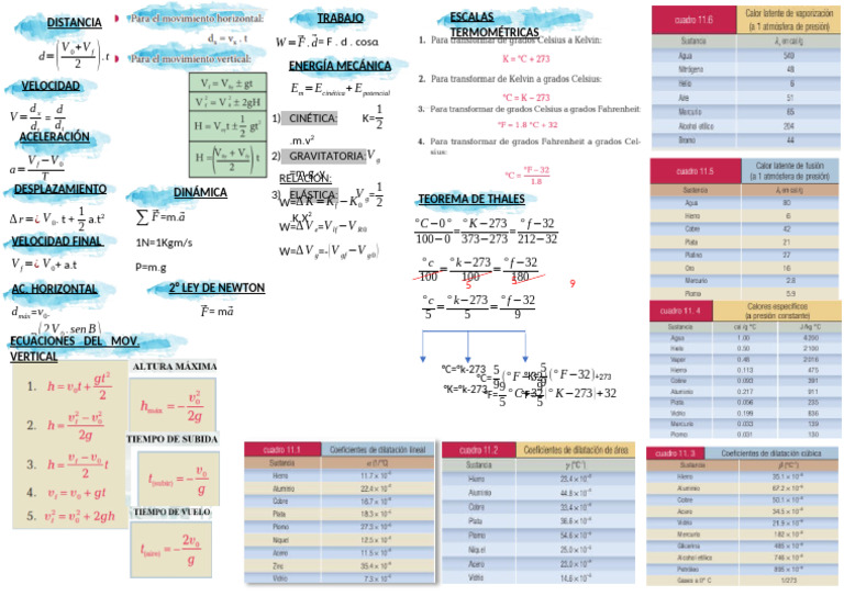 FORMULAS | PDF | Mecanica clasica | Ciencias fisicas