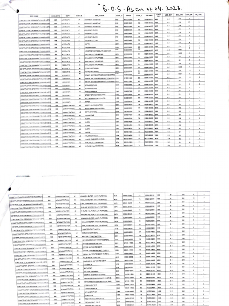 Adobe Scan Jun 16, 2023 | PDF | Secondary Sector Of The Economy ...