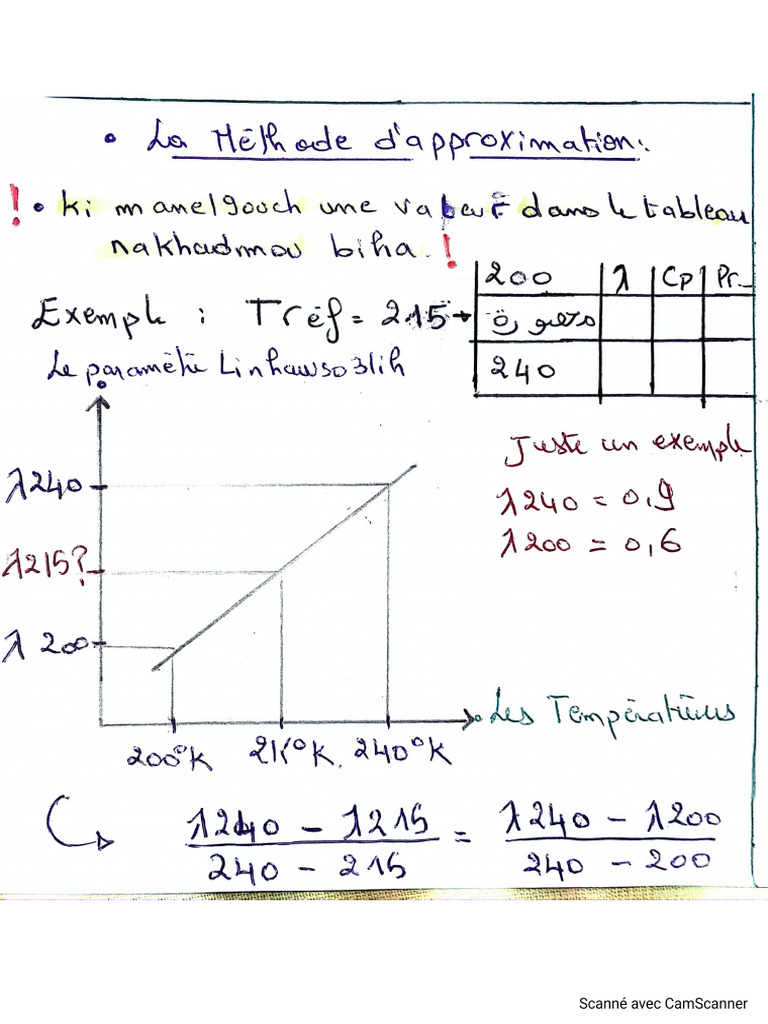 Interpolation | PDF