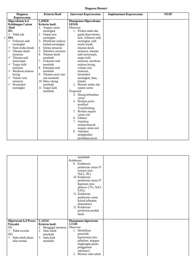Diagnosa Disentri | PDF