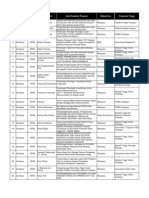 Download Lampiran Undangan Pemaparan Proposal Wilayah Surabaya by Satrio Agung Prabowo SN79440619 doc pdf