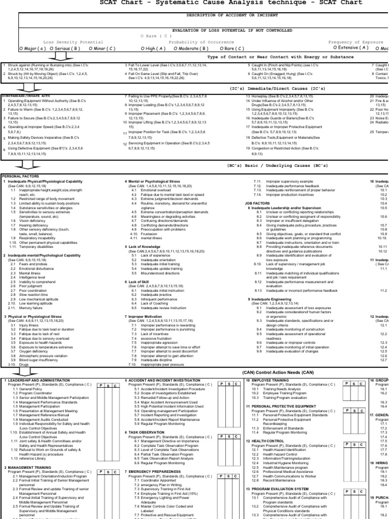 SCAT Chart for Incident Analysis | PDF | Safety | Emergency Management