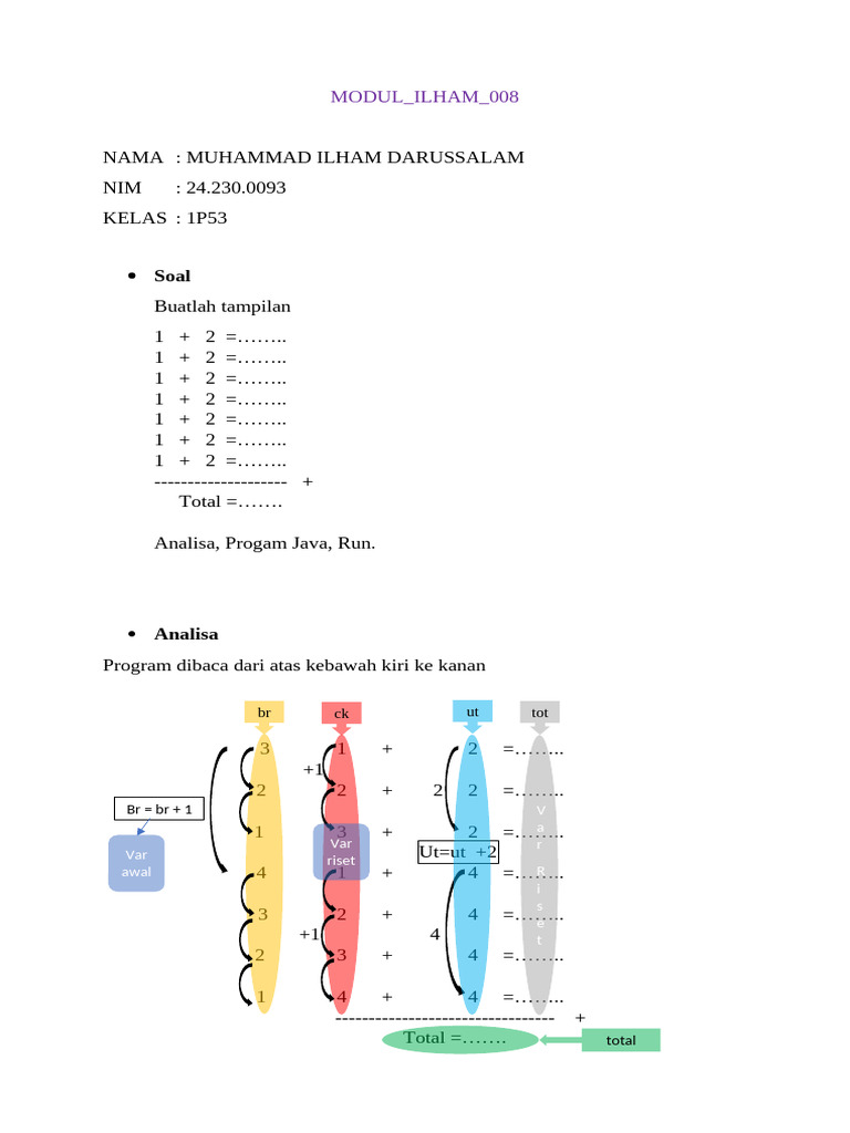 Analisis Program Java Penjumlahan 1+2 | PDF
