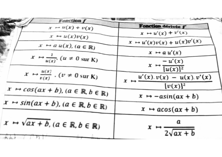 Dérivés | PDF