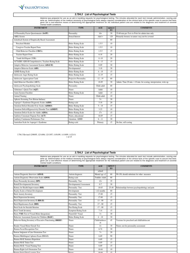 List of standardized psychological tests image