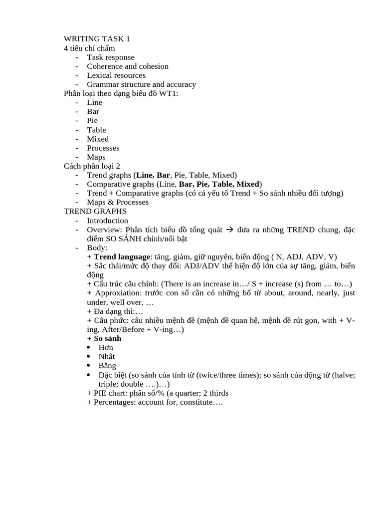 WRITING TASK 1 Notes | PDF