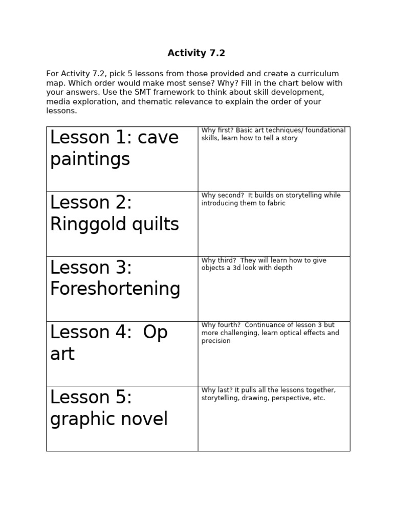 Activity7 2 | PDF | Computers