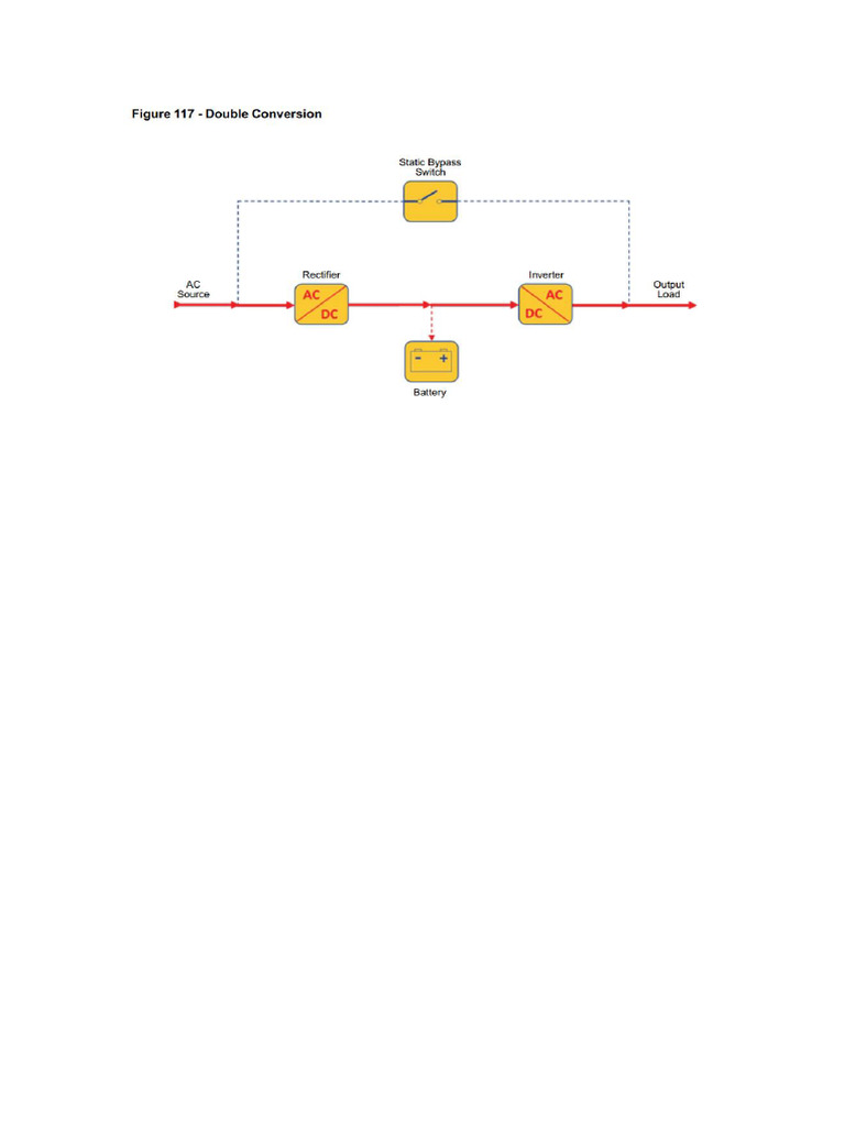 Double Conversion Diagram | PDF