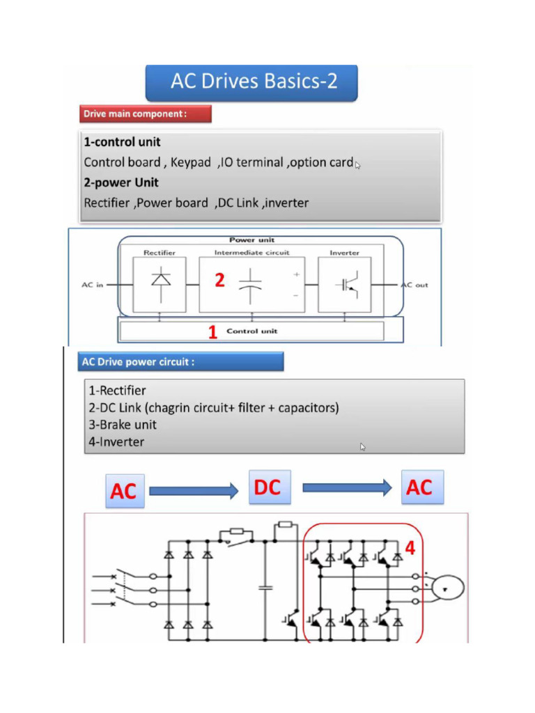 VFD Part 1 | PDF