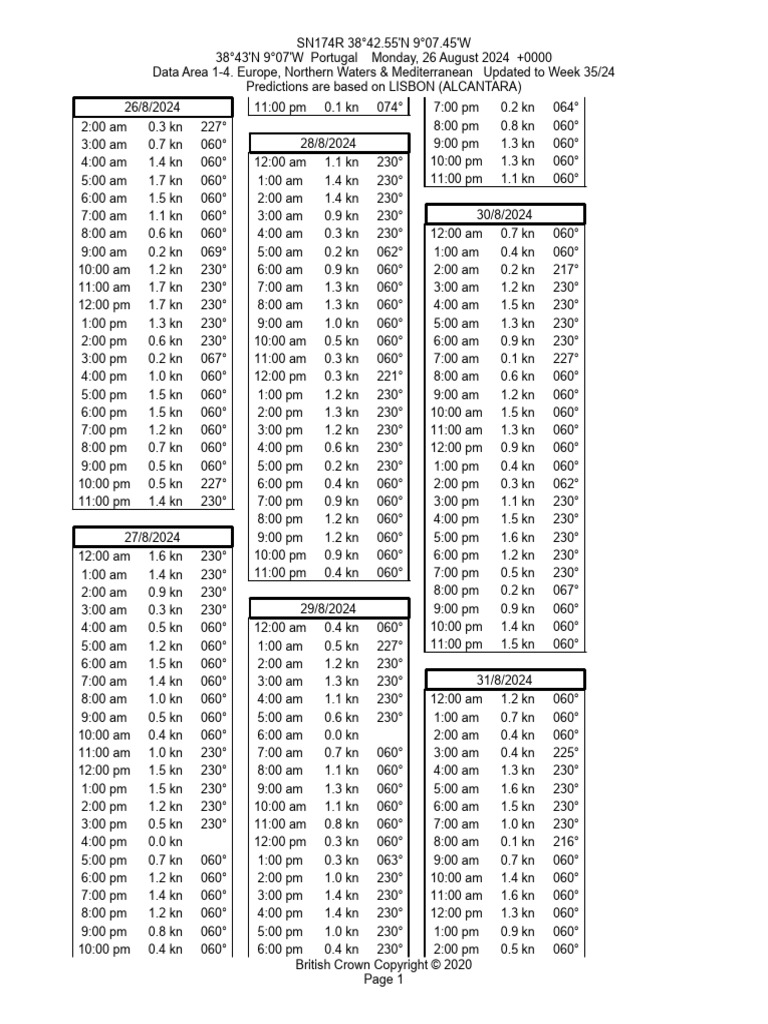 ADMIRALTY 111TotalTide Table | PDF