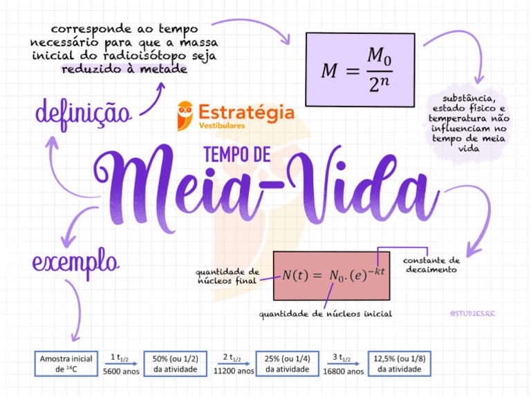 111 Tempo de Meia-Vida | PDF