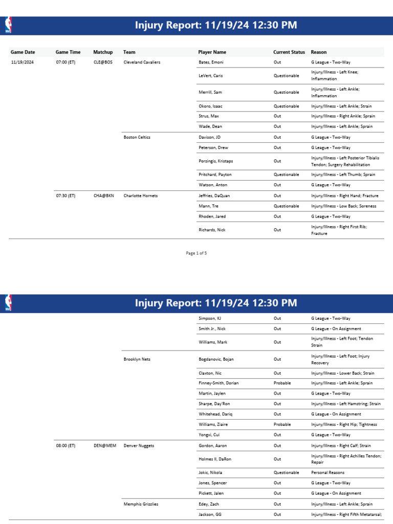 Injury Report - 2024 11 19 - 12PM | PDF | Ankle | Chicago Bulls