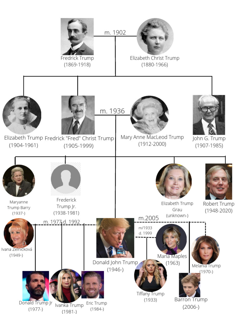 Trump | PDF
