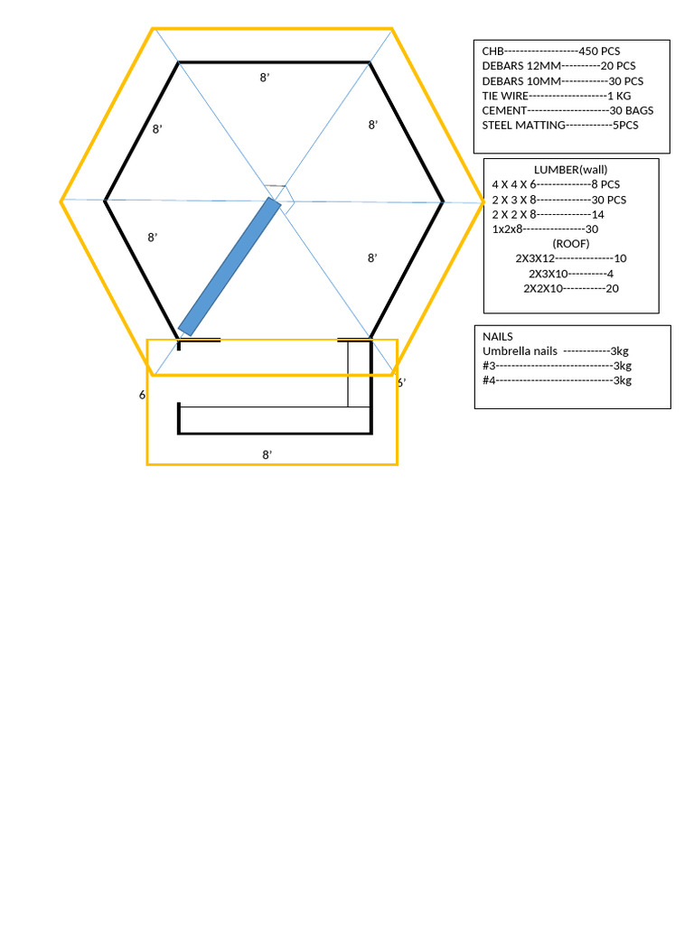 Construction Material Inventory List | PDF | Home & Garden