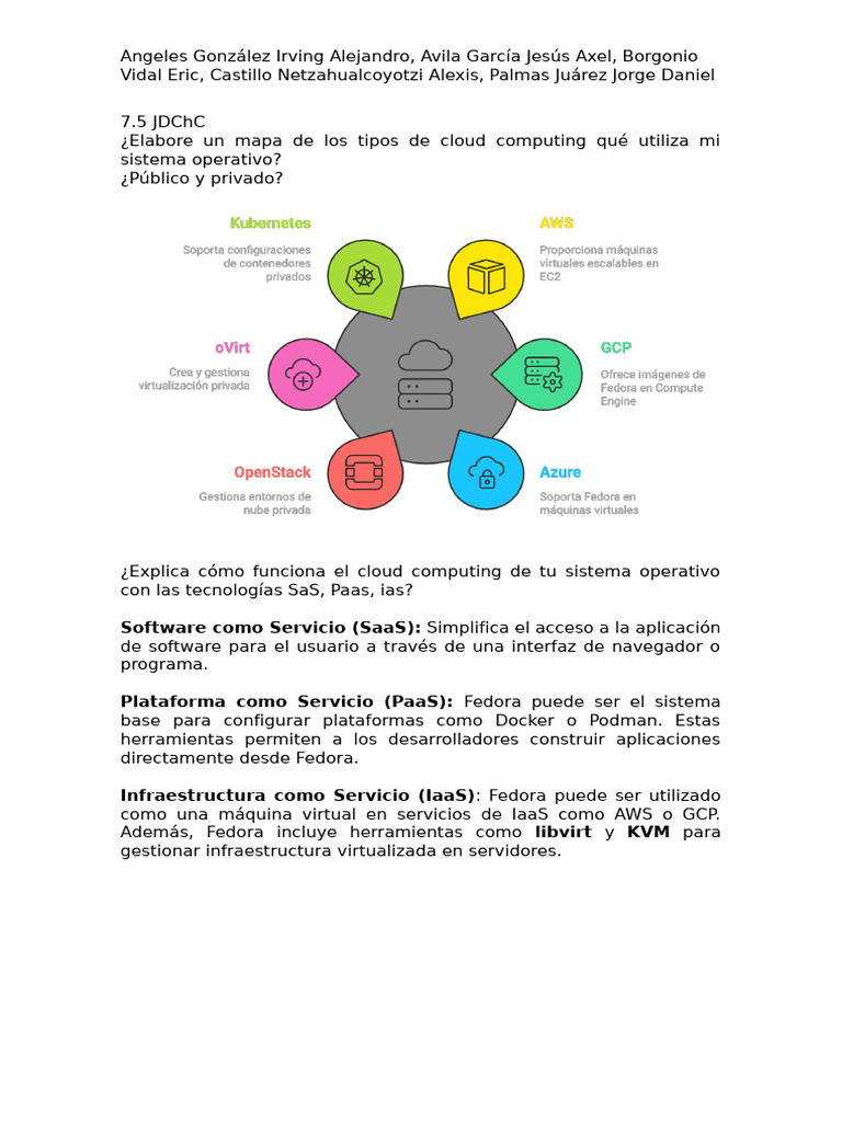 Elabore Un Mapa de Los Tipos de Cloud Computing Qué Utiliza Mi Sistema ...